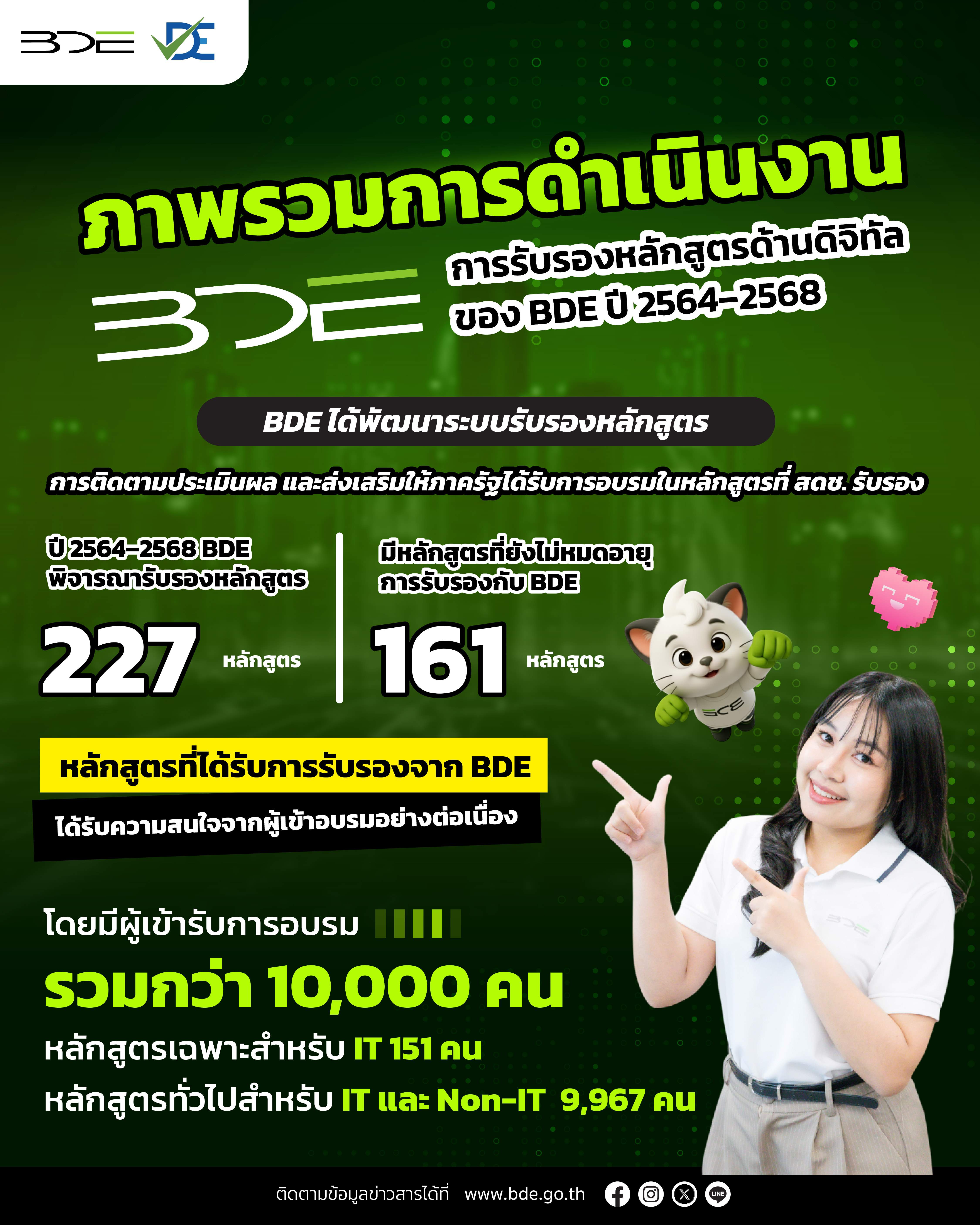 ภาพรวมการดำเนินงาน การรับรองหลักสูตรด้านดิจิทัลของ BDE ปี 2564 – 2568
